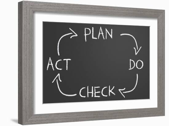 Plan Do Check Act Cycle-IJdema-Framed Art Print