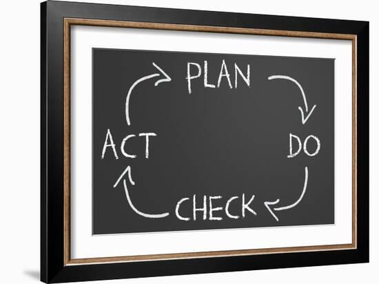 Plan Do Check Act Cycle-IJdema-Framed Art Print