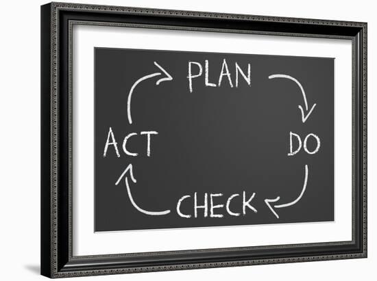 Plan Do Check Act Cycle-IJdema-Framed Art Print