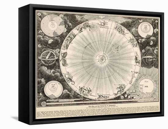 Planets and Zodiac-null-Framed Premier Image Canvas