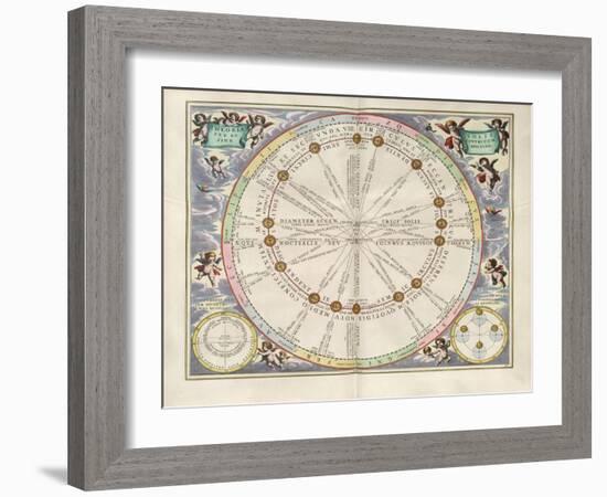 Plate 16 from Harmonia Macrocosmica-Andreas Cellarius-Framed Giclee Print