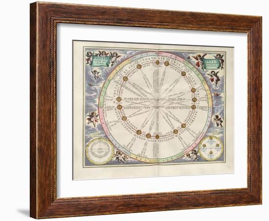 Plate 16 from Harmonia Macrocosmica-Andreas Cellarius-Framed Giclee Print