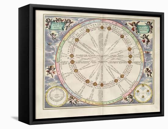 Plate 16 from Harmonia Macrocosmica-Andreas Cellarius-Framed Premier Image Canvas