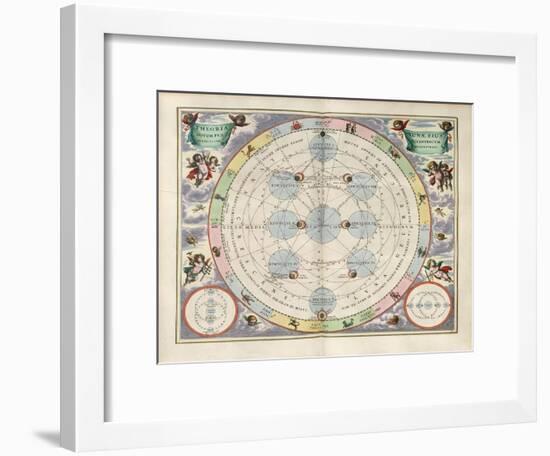 Plate 18 from Harmonia Macrocosmica-Andreas Cellarius-Framed Giclee Print