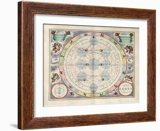 Plate 18 from Harmonia Macrocosmica-Andreas Cellarius-Framed Giclee Print