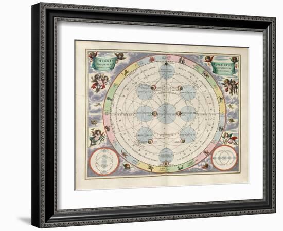 Plate 18 from Harmonia Macrocosmica-Andreas Cellarius-Framed Giclee Print