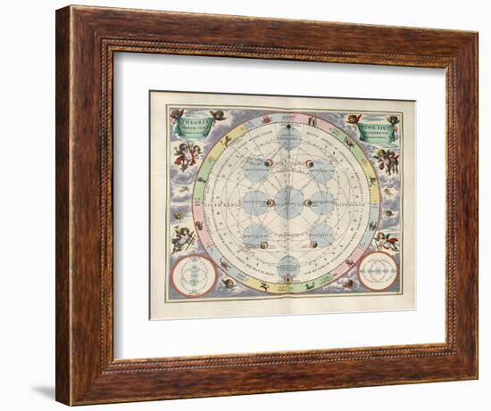 Plate 18 from Harmonia Macrocosmica-Andreas Cellarius-Framed Giclee Print