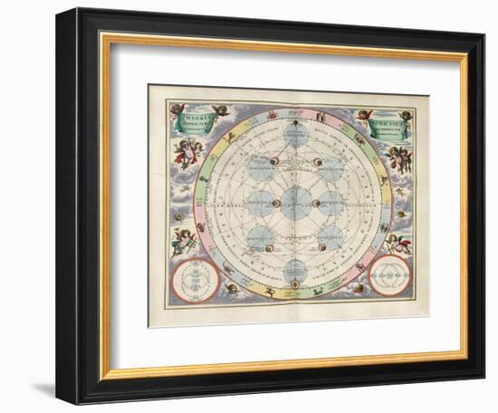 Plate 18 from Harmonia Macrocosmica-Andreas Cellarius-Framed Giclee Print