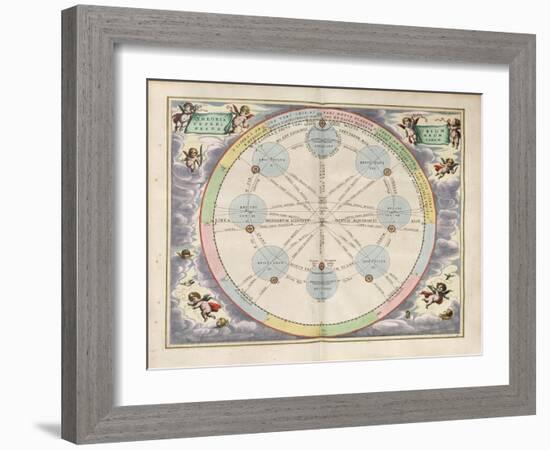 Plate 20 from Harmonia Macrocosmica-Andreas Cellarius-Framed Giclee Print