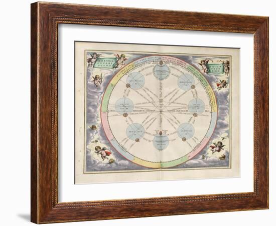 Plate 20 from Harmonia Macrocosmica-Andreas Cellarius-Framed Giclee Print