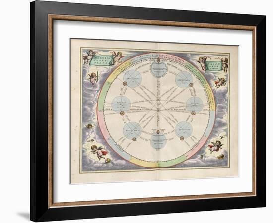 Plate 20 from Harmonia Macrocosmica-Andreas Cellarius-Framed Giclee Print