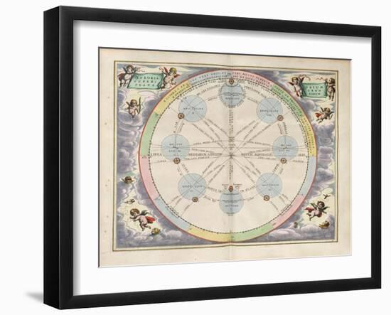 Plate 20 from Harmonia Macrocosmica-Andreas Cellarius-Framed Giclee Print