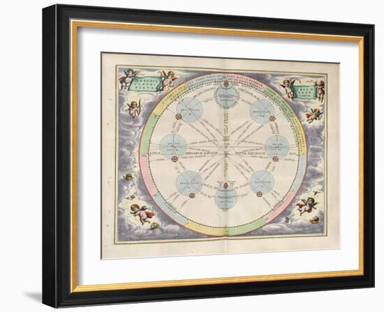 Plate 20 from Harmonia Macrocosmica-Andreas Cellarius-Framed Giclee Print