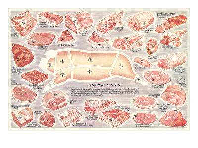 Pork Chart Print