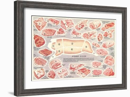 Pork Cuts Chart-null-Framed Art Print