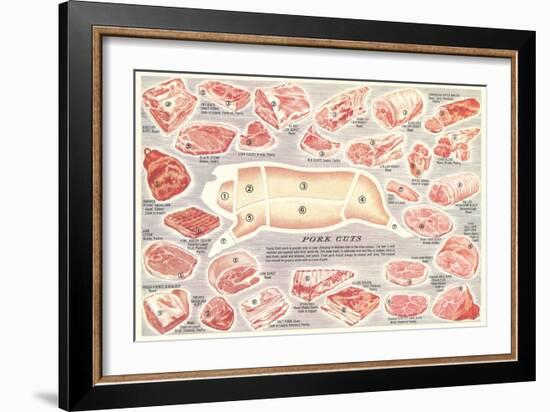 Pork Cuts Chart-null-Framed Art Print