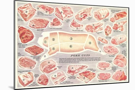 Pork Cuts Chart-null-Mounted Art Print