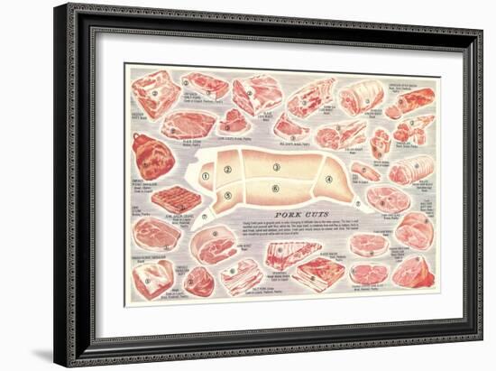 Pork Cuts Chart-null-Framed Art Print