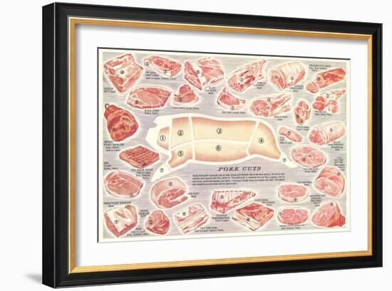 Pork Cuts Chart-null-Framed Art Print