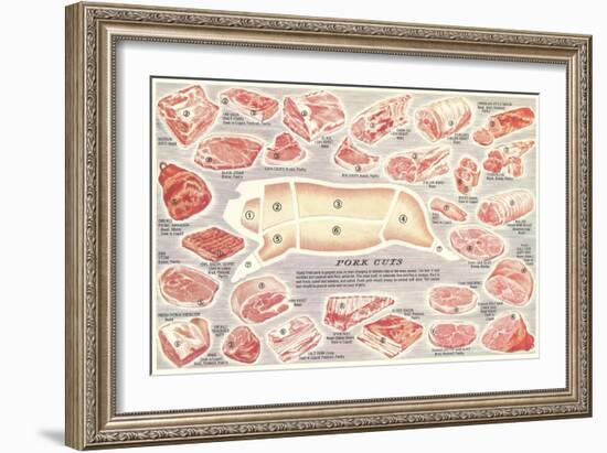 Pork Cuts Chart-null-Framed Art Print