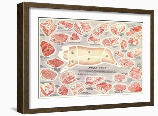 Pork Cuts Chart-null-Framed Art Print