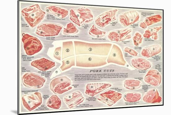 Pork Cuts Chart-null-Mounted Art Print