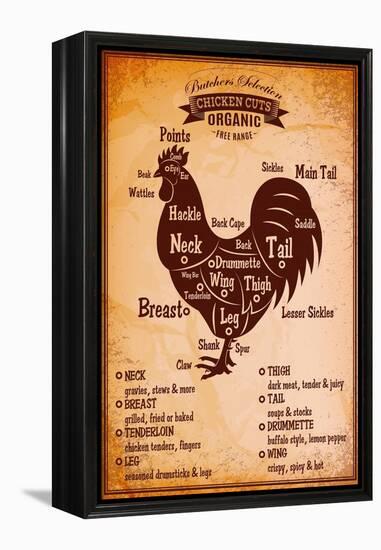 Poster with A Detailed Diagram of Butchering Rooster-111chemodan111-Framed Stretched Canvas