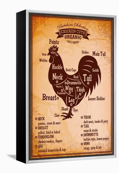 Poster with A Detailed Diagram of Butchering Rooster-111chemodan111-Framed Stretched Canvas