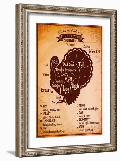Poster with A Detailed Diagram of Butchering Turkey-111chemodan111-Framed Art Print