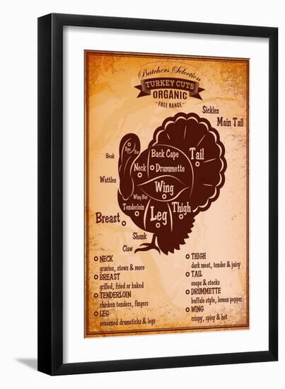 Poster with A Detailed Diagram of Butchering Turkey-111chemodan111-Framed Art Print