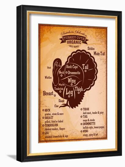 Poster with A Detailed Diagram of Butchering Turkey-111chemodan111-Framed Art Print