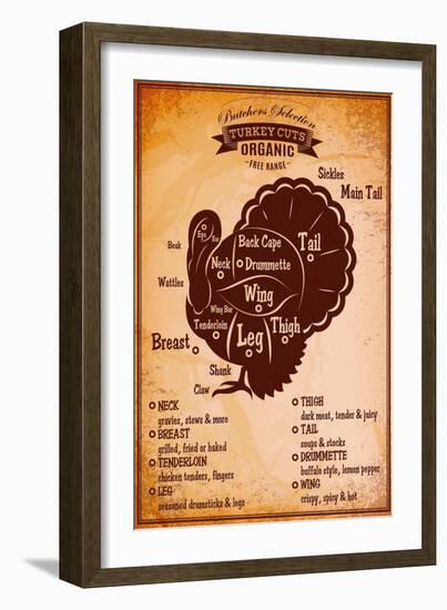 Poster with A Detailed Diagram of Butchering Turkey-111chemodan111-Framed Premium Giclee Print