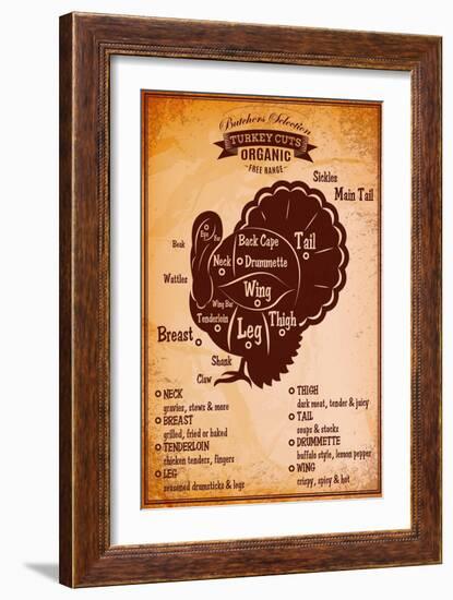 Poster with A Detailed Diagram of Butchering Turkey-111chemodan111-Framed Premium Giclee Print