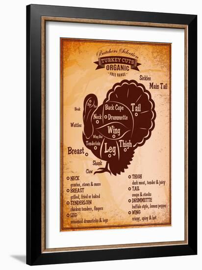 Poster with A Detailed Diagram of Butchering Turkey-111chemodan111-Framed Premium Giclee Print