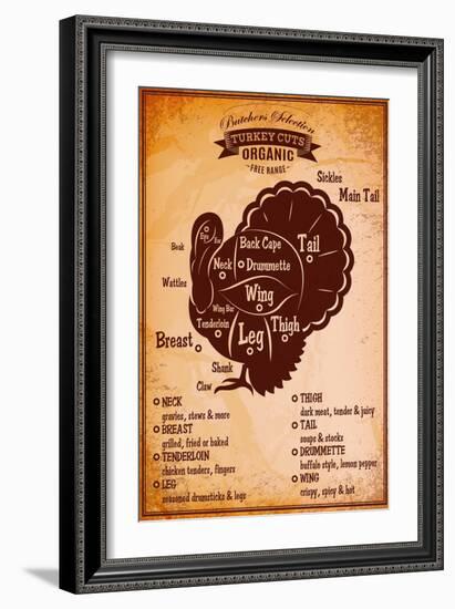 Poster with A Detailed Diagram of Butchering Turkey-111chemodan111-Framed Premium Giclee Print