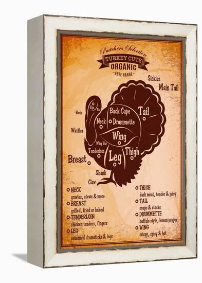 Poster with A Detailed Diagram of Butchering Turkey-111chemodan111-Framed Stretched Canvas