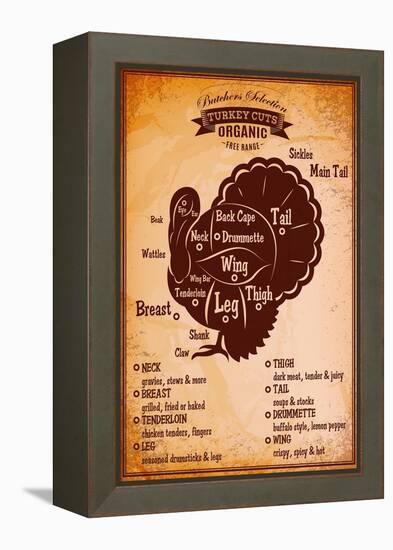 Poster with A Detailed Diagram of Butchering Turkey-111chemodan111-Framed Stretched Canvas