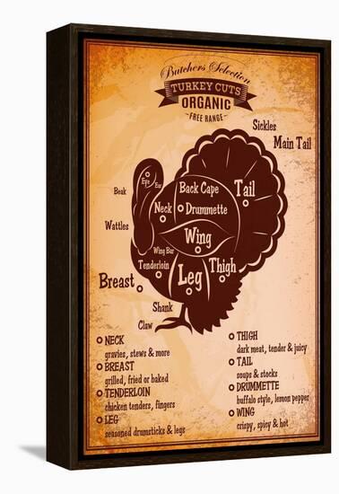 Poster with A Detailed Diagram of Butchering Turkey-111chemodan111-Framed Stretched Canvas