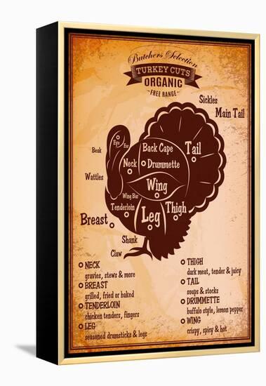 Poster with A Detailed Diagram of Butchering Turkey-111chemodan111-Framed Stretched Canvas