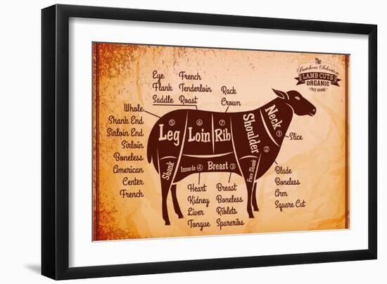 Poster with Detailed Diagram Cutting Lamb-111chemodan111-Framed Art Print