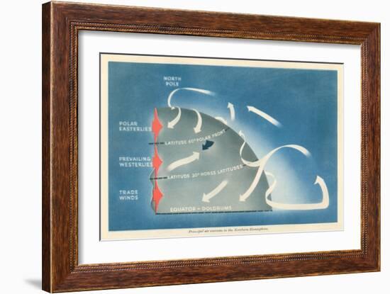 Principal Air Currents in the Northern Hemisphere-null-Framed Art Print