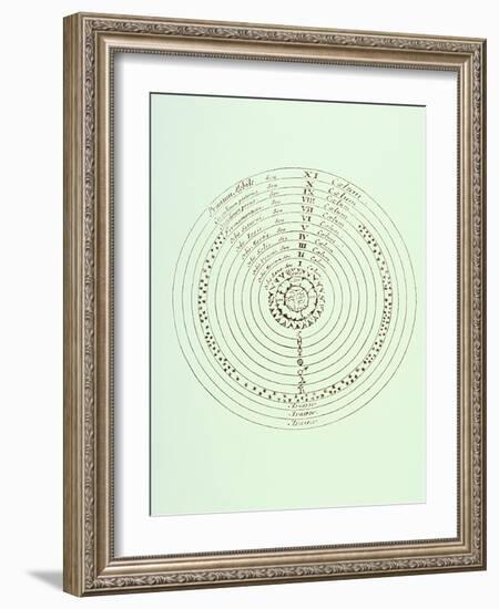 Ptolemaic World System-Jeremy Burgess-Framed Photographic Print