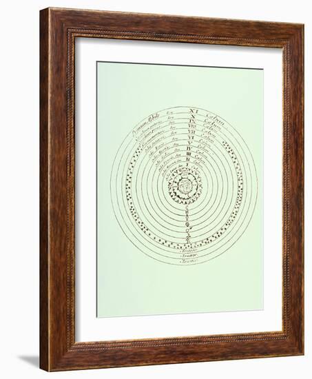 Ptolemaic World System-Jeremy Burgess-Framed Photographic Print