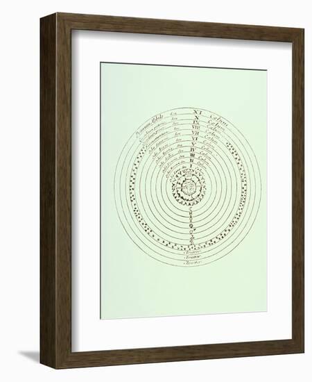 Ptolemaic World System-Jeremy Burgess-Framed Photographic Print