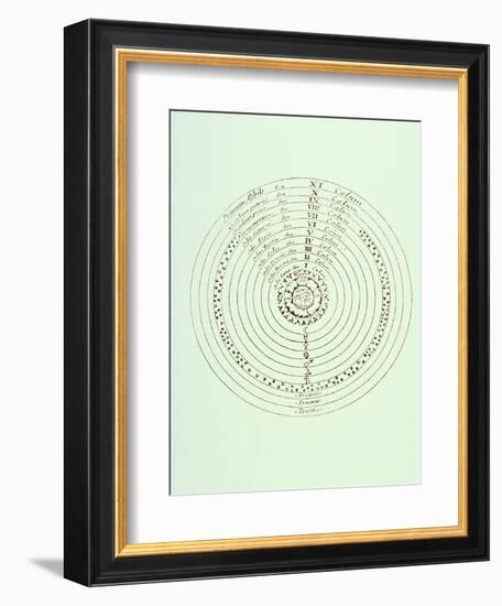 Ptolemaic World System-Jeremy Burgess-Framed Photographic Print