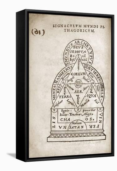 Pyhthagorean World View, 16th Century-Middle Temple Library-Framed Premier Image Canvas