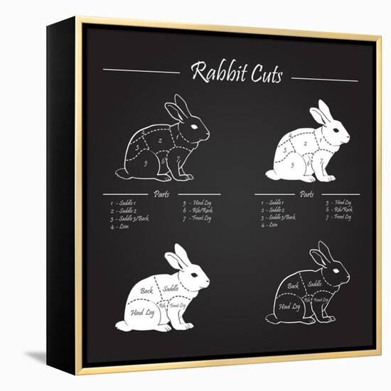 Rabbit Meat Cuts Scheme - Chalkboard-ONiONAstudio-Framed Stretched Canvas