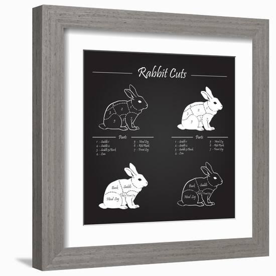 Rabbit Meat Cuts Scheme - Chalkboard-ONiONAstudio-Framed Art Print