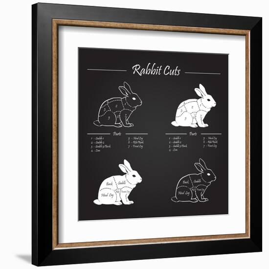 Rabbit Meat Cuts Scheme - Chalkboard-ONiONAstudio-Framed Art Print