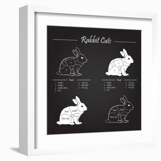 Rabbit Meat Cuts Scheme - Chalkboard-ONiONAstudio-Framed Art Print